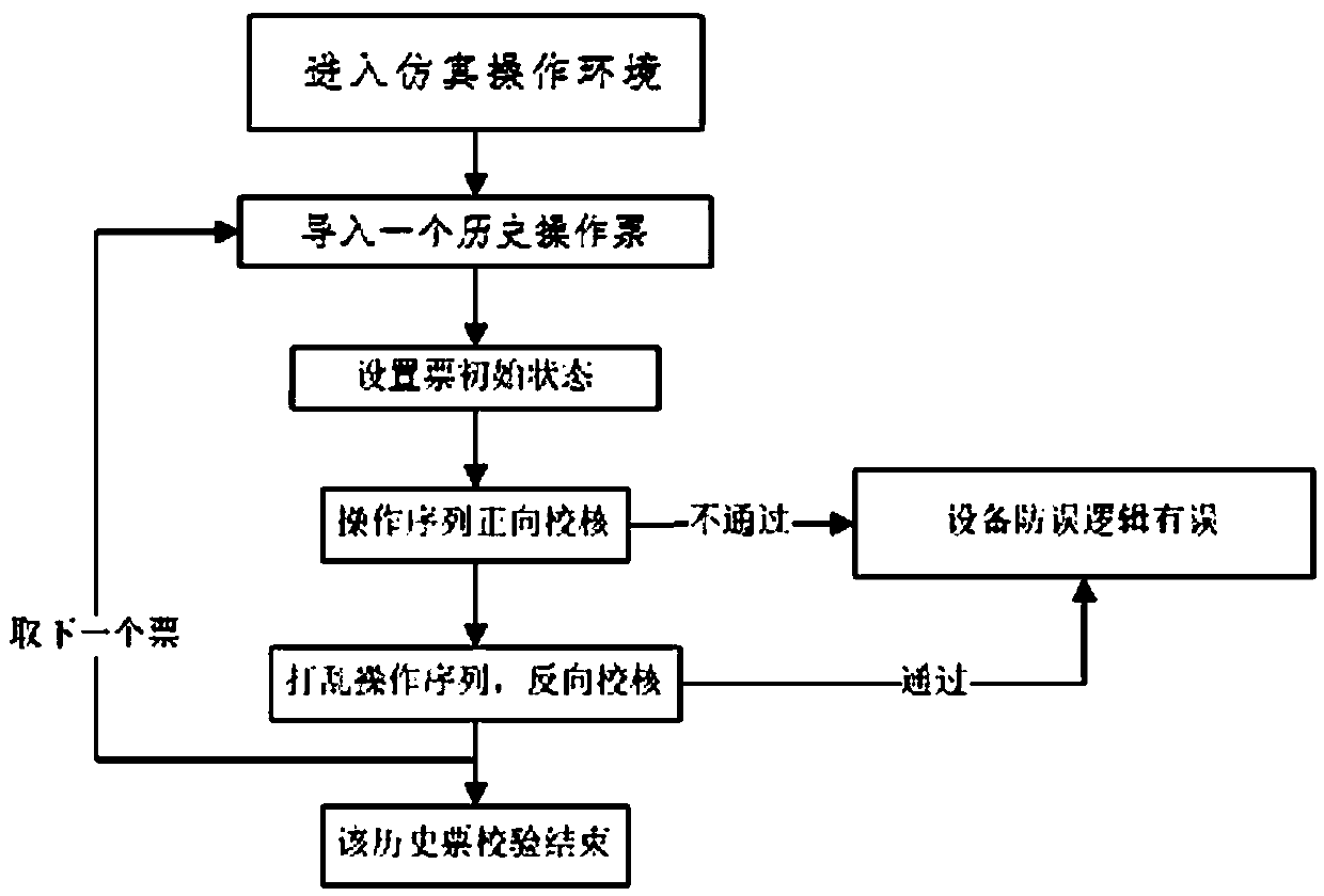 An electric power five-proof intelligent logic verification system and method