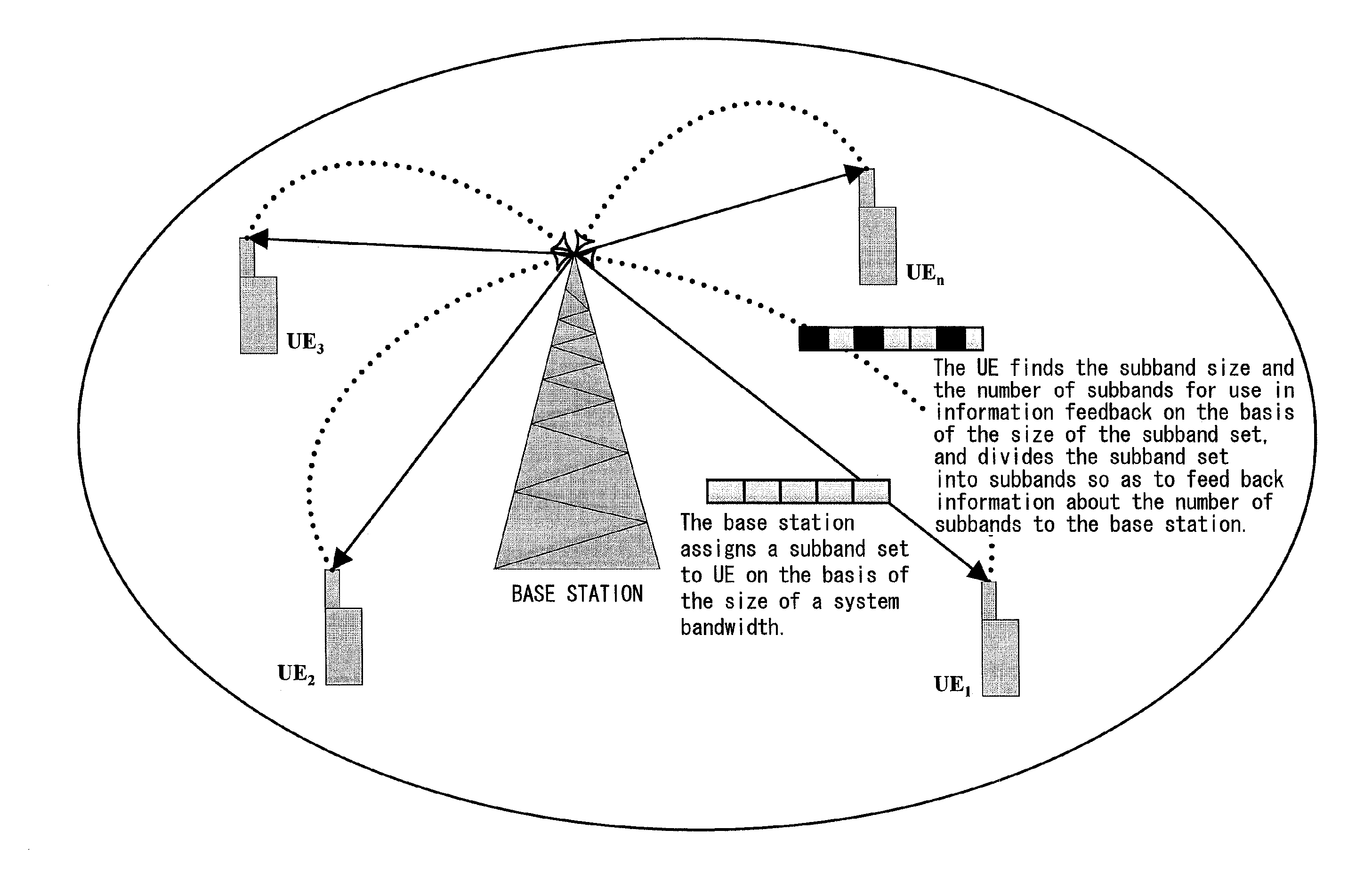 Determining method for use in information feedback, base station, user equipment, and communications system