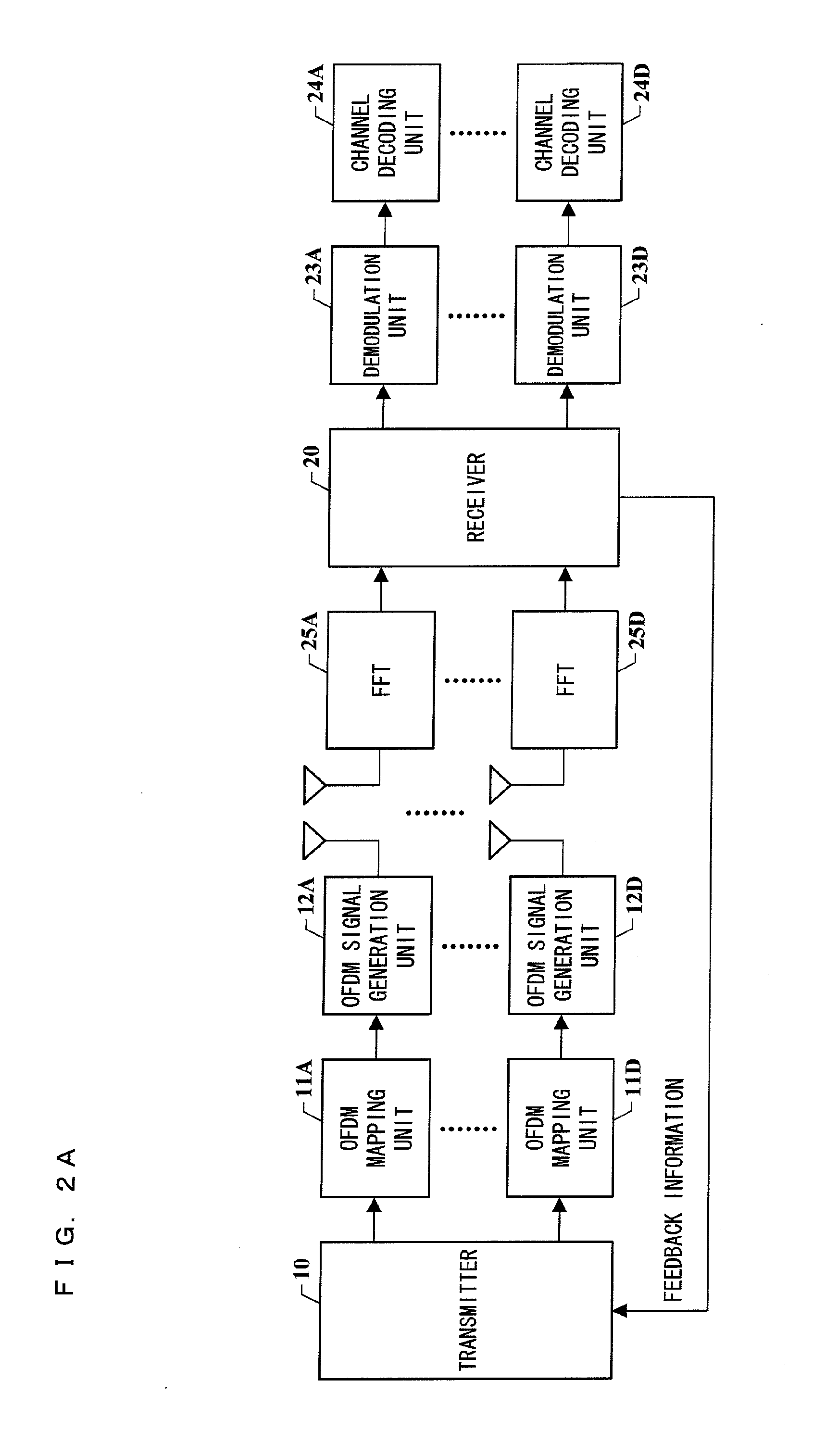 Determining method for use in information feedback, base station, user equipment, and communications system