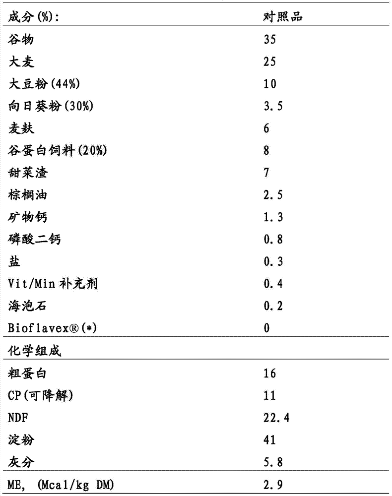 Feed composition for reducing ruminant methanogenesis