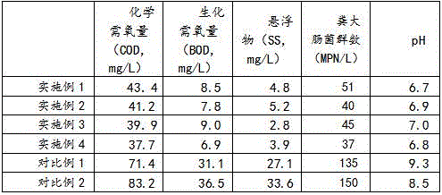 Modified environment-friendly flocculant for municipal sewage and preparation method of flocculant