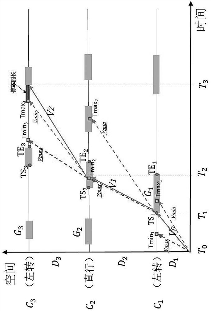 A dynamic navigation method of vehicle driving path based on green light time map