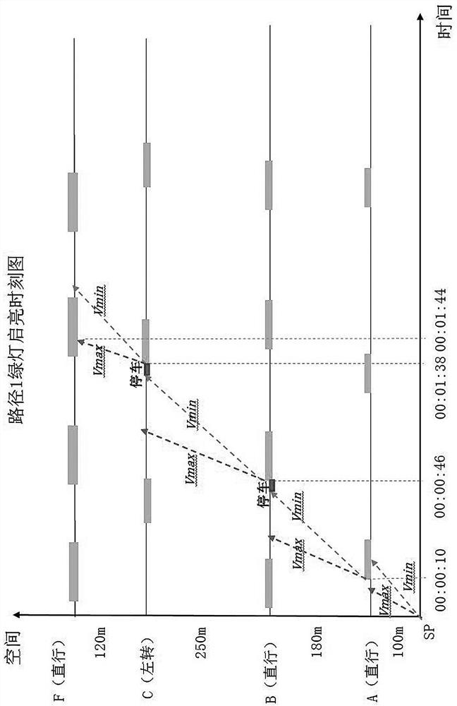 A dynamic navigation method of vehicle driving path based on green light time map