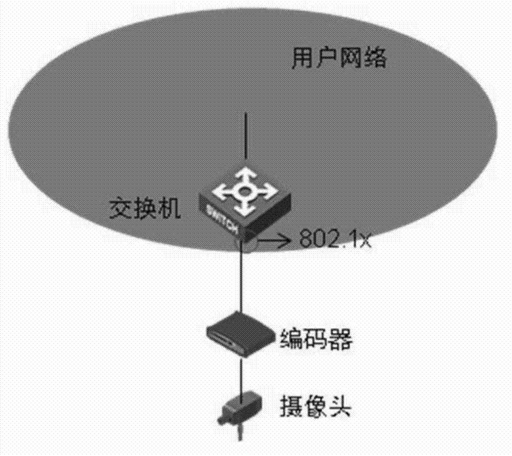 Access detecting method and device