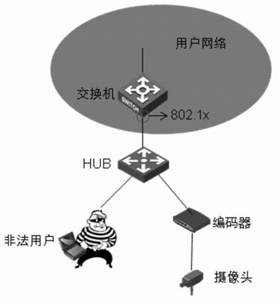 Access detecting method and device