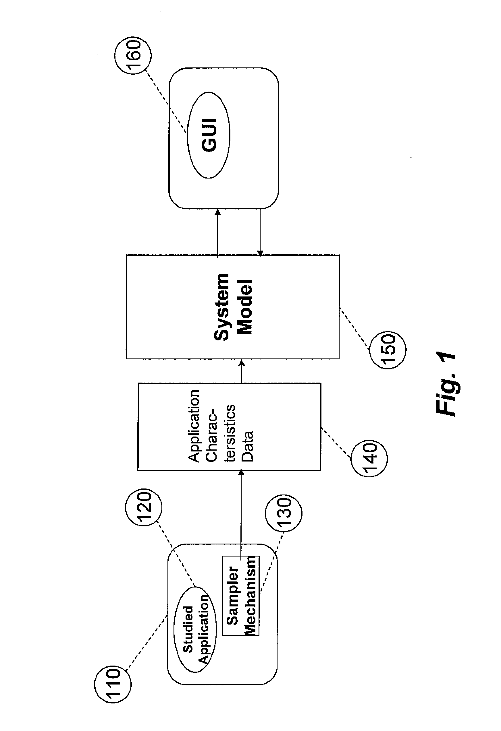 System for and method of capturing application characteristics data from a computer system and modeling target system