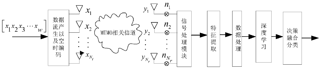 A digital signal modulation mode identification method