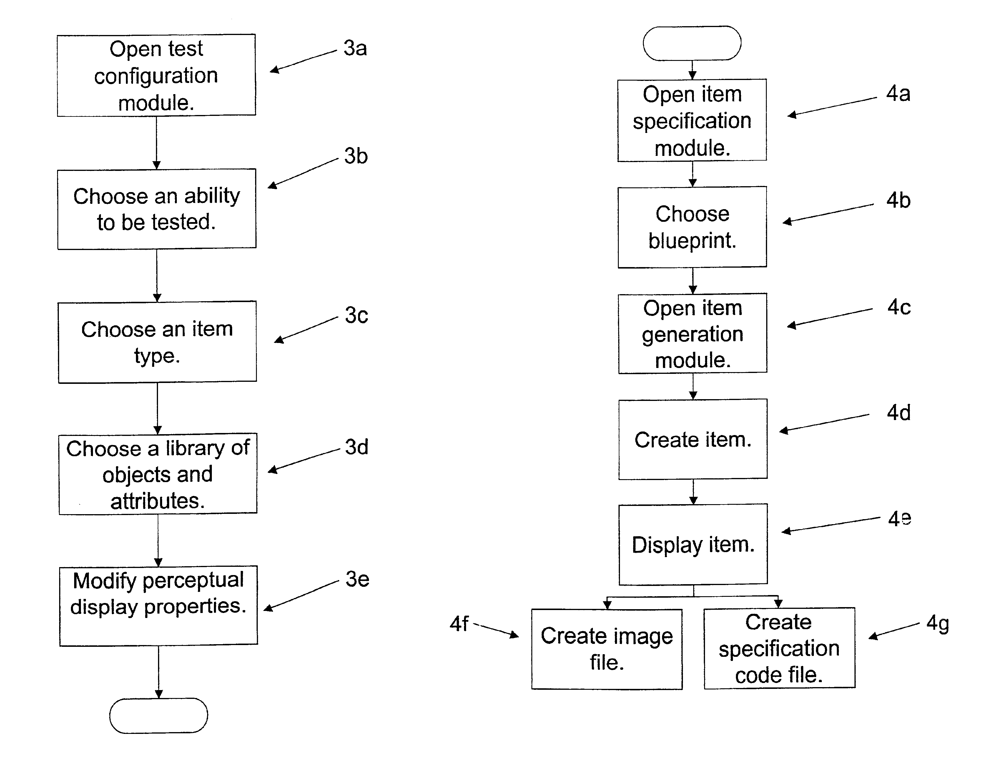 Computer program for generating educational and psychological test items