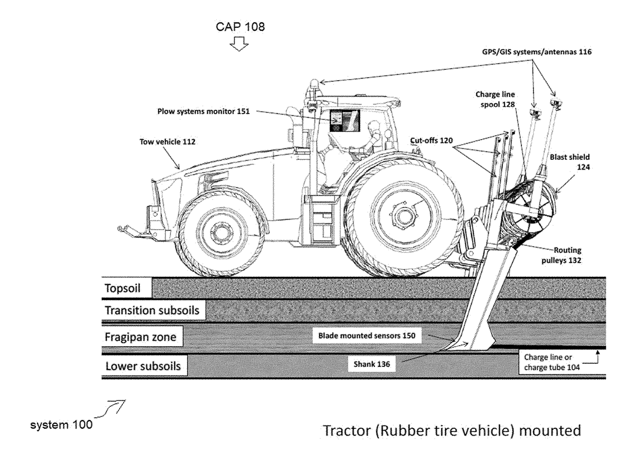 Agriculture System and Method