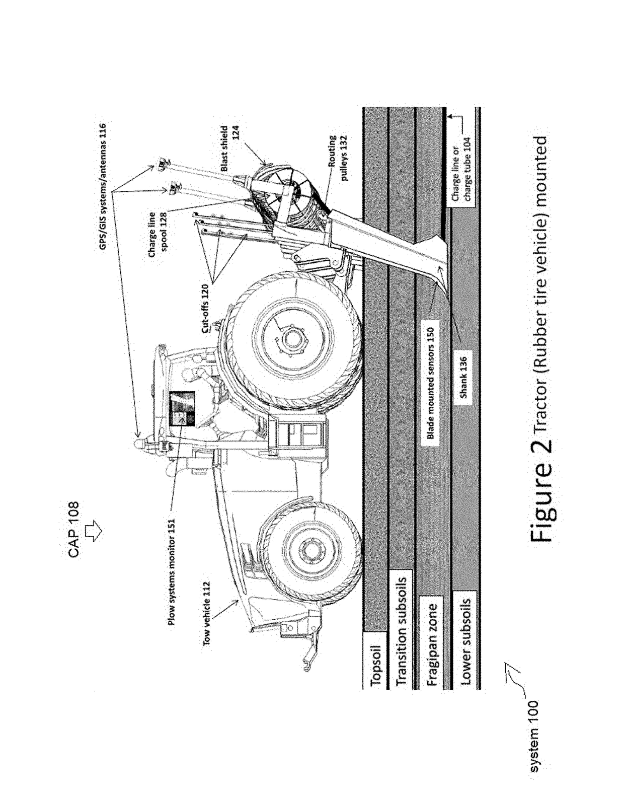 Agriculture System and Method