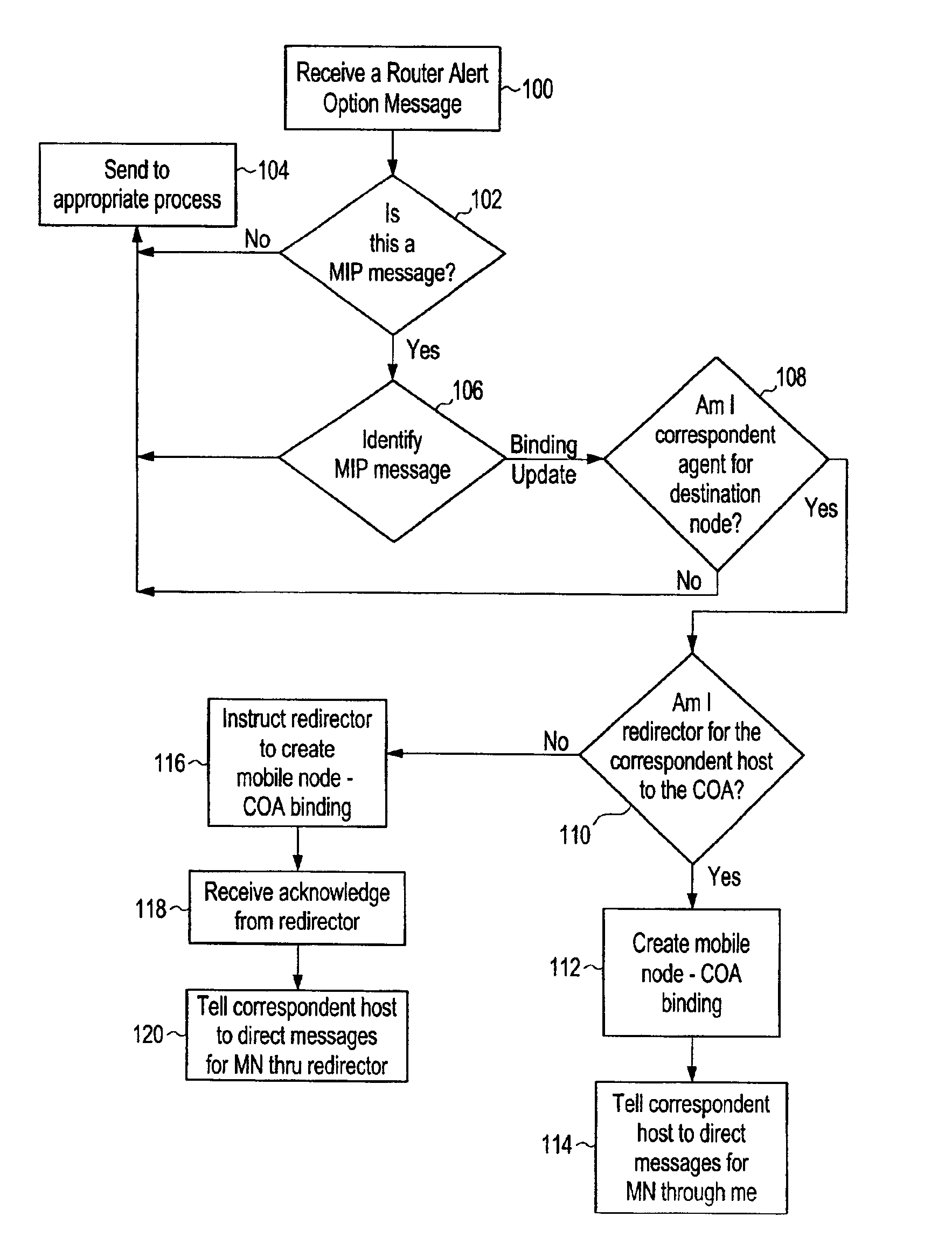 Method and program code for communicating with a mobile node through tunnels