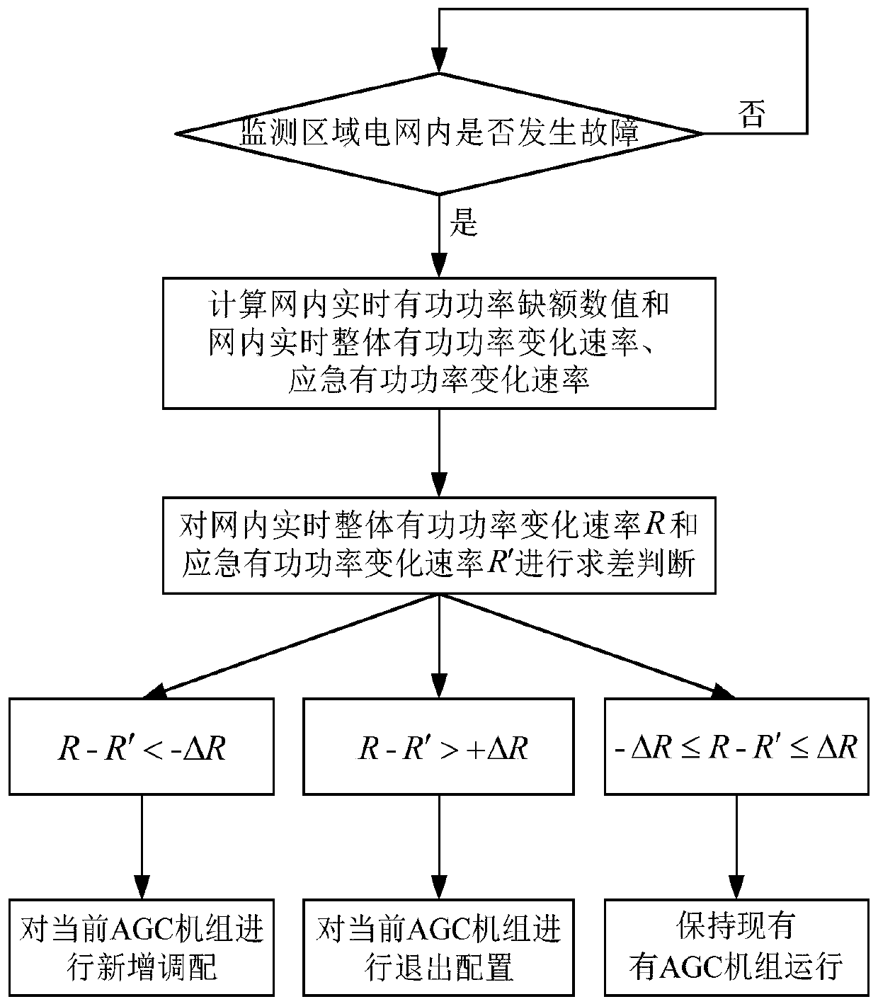 Dynamic deployment method and device for AGC unit based on active power gap