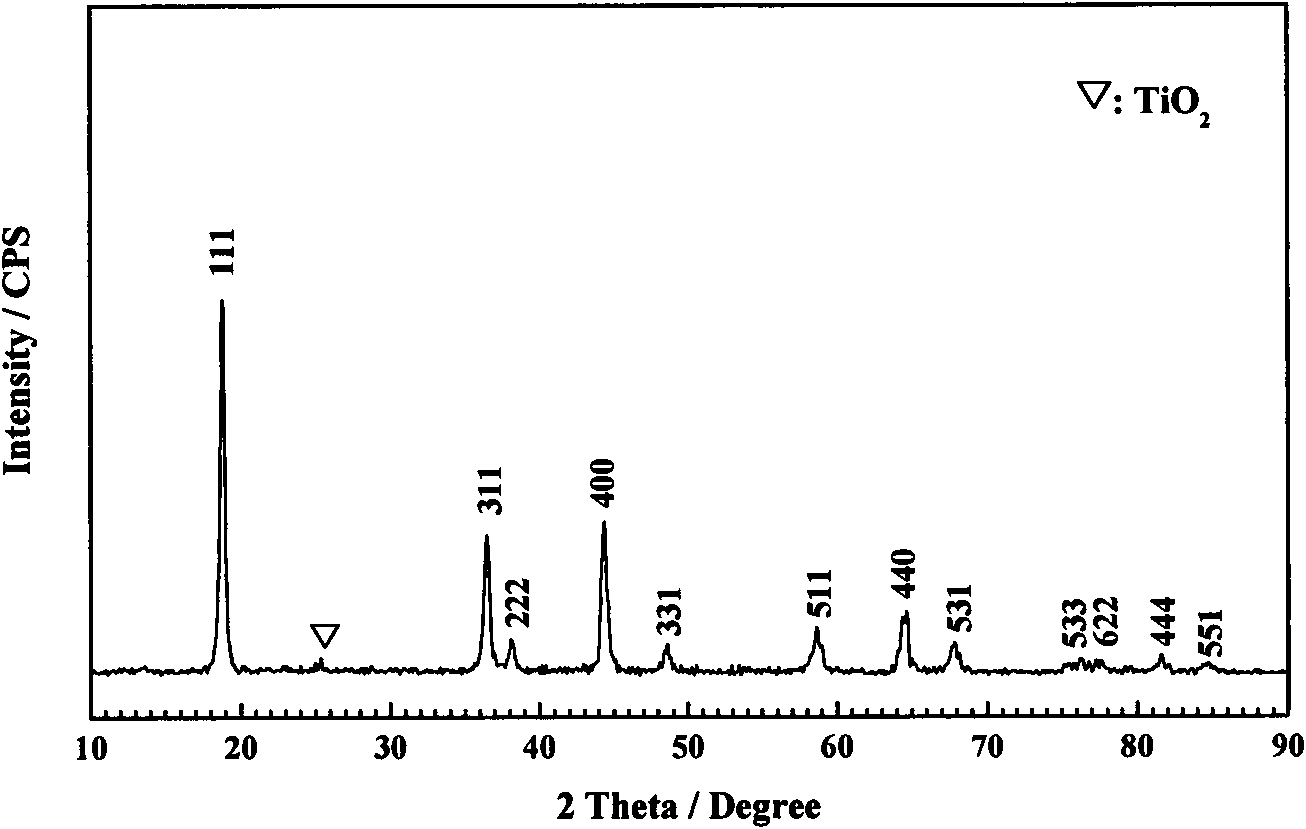 Modified lithium manganese oxide electrode material for lithium ion secondary battery and synthesizing method thereof