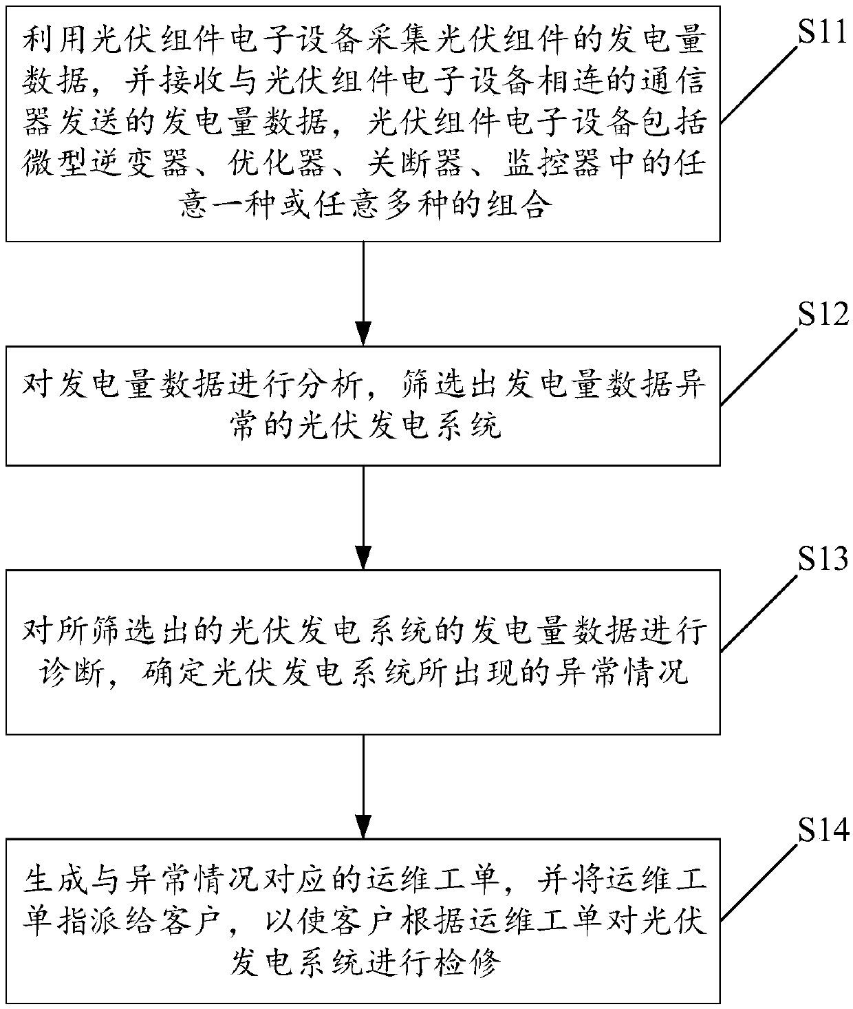 Intelligent operation and maintenance method for photovoltaic power generation system