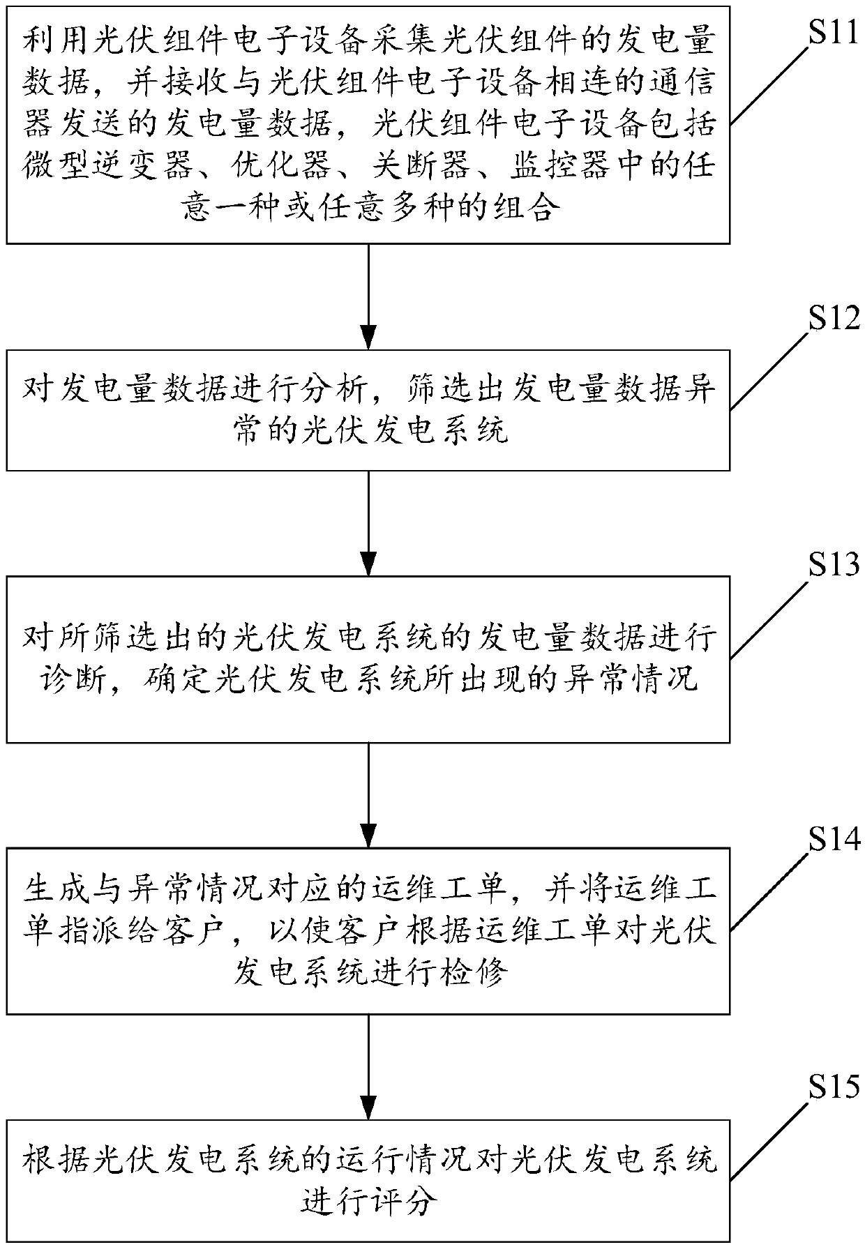 Intelligent operation and maintenance method for photovoltaic power generation system