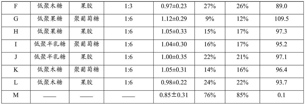 Composition with anti-constipation effect, preparation method and application thereof