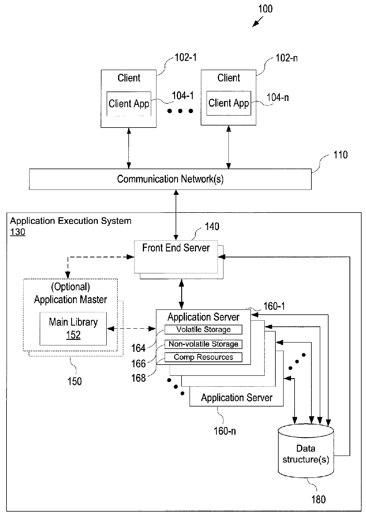 Distributed scheduler