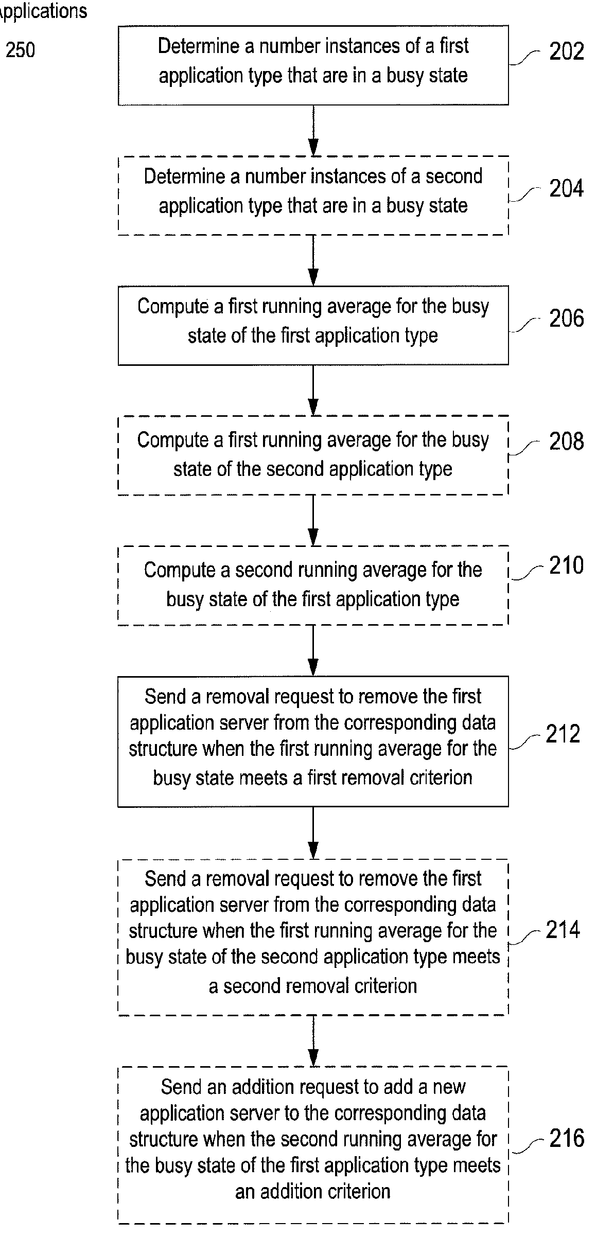 Distributed scheduler