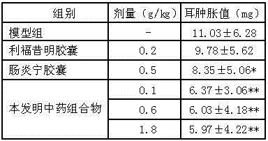 Traditional Chinese medicinal composition for treating acute enteritis and preparation method of traditional Chinese medicinal composition