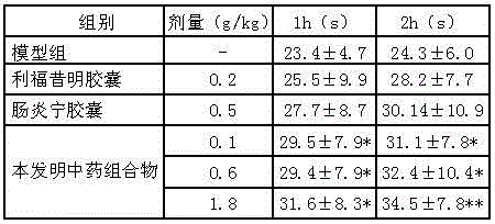 Traditional Chinese medicinal composition for treating acute enteritis and preparation method of traditional Chinese medicinal composition