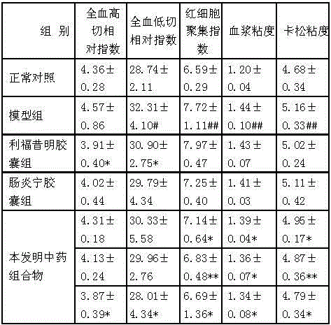 Traditional Chinese medicinal composition for treating acute enteritis and preparation method of traditional Chinese medicinal composition