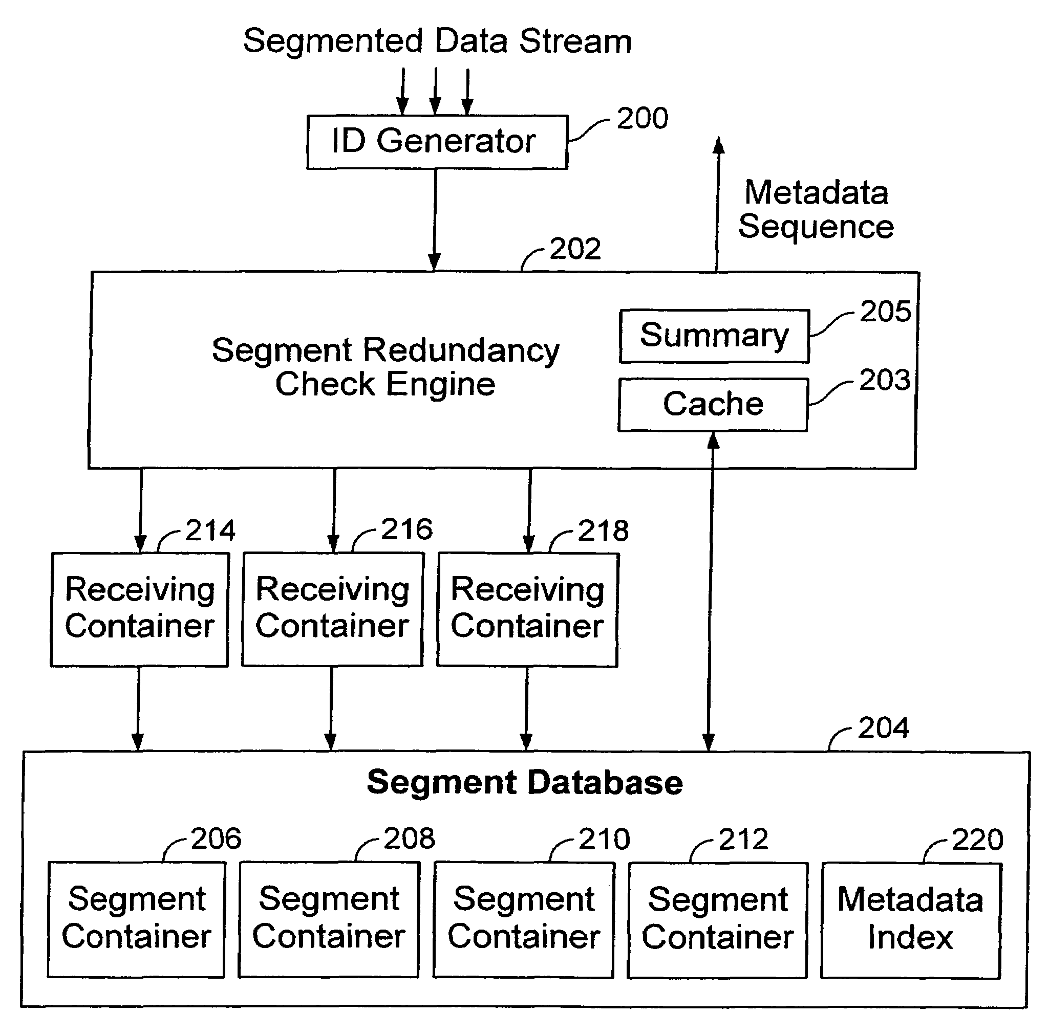 Efficient data storage system