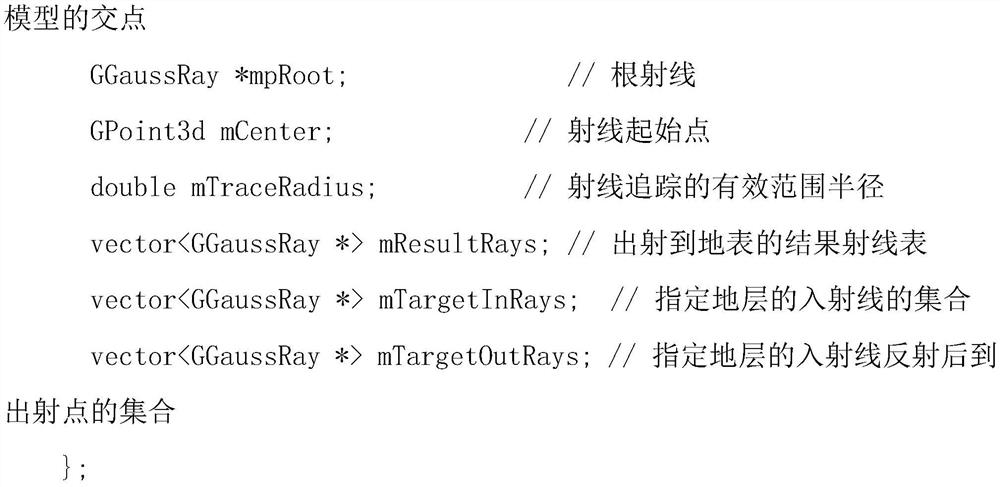 Gaussian ray tracing scanning method based on seismic data