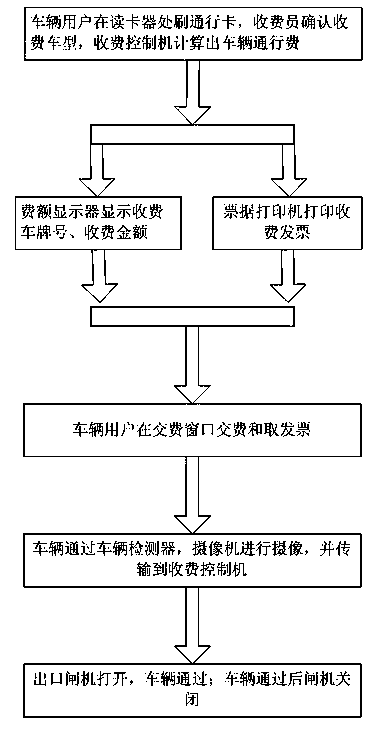 Highway exit station rapid-charging system and implementation method thereof