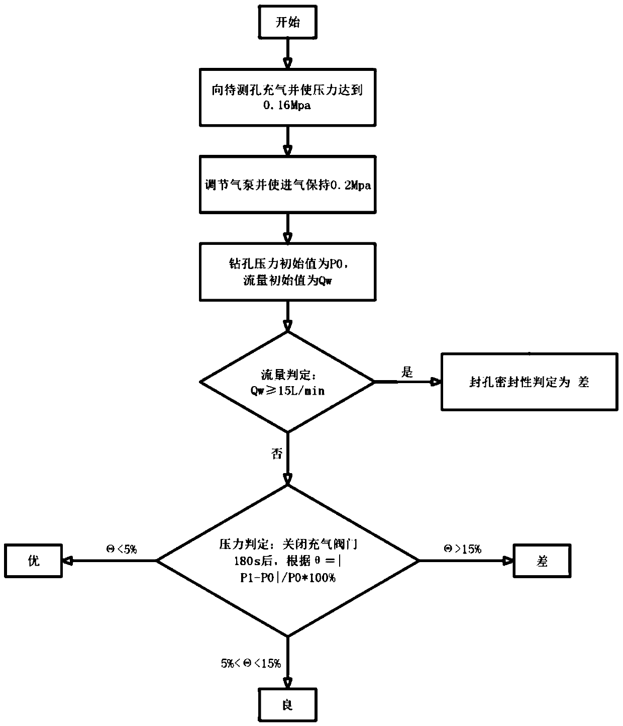 A Gas Drainage Borehole Sealing Detection Device and Detection Method