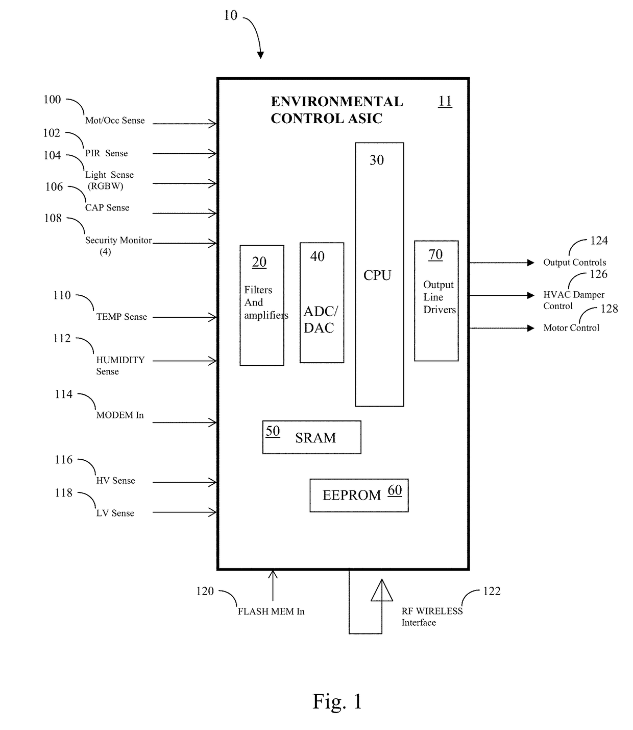 Integrated Building Management Sensor System