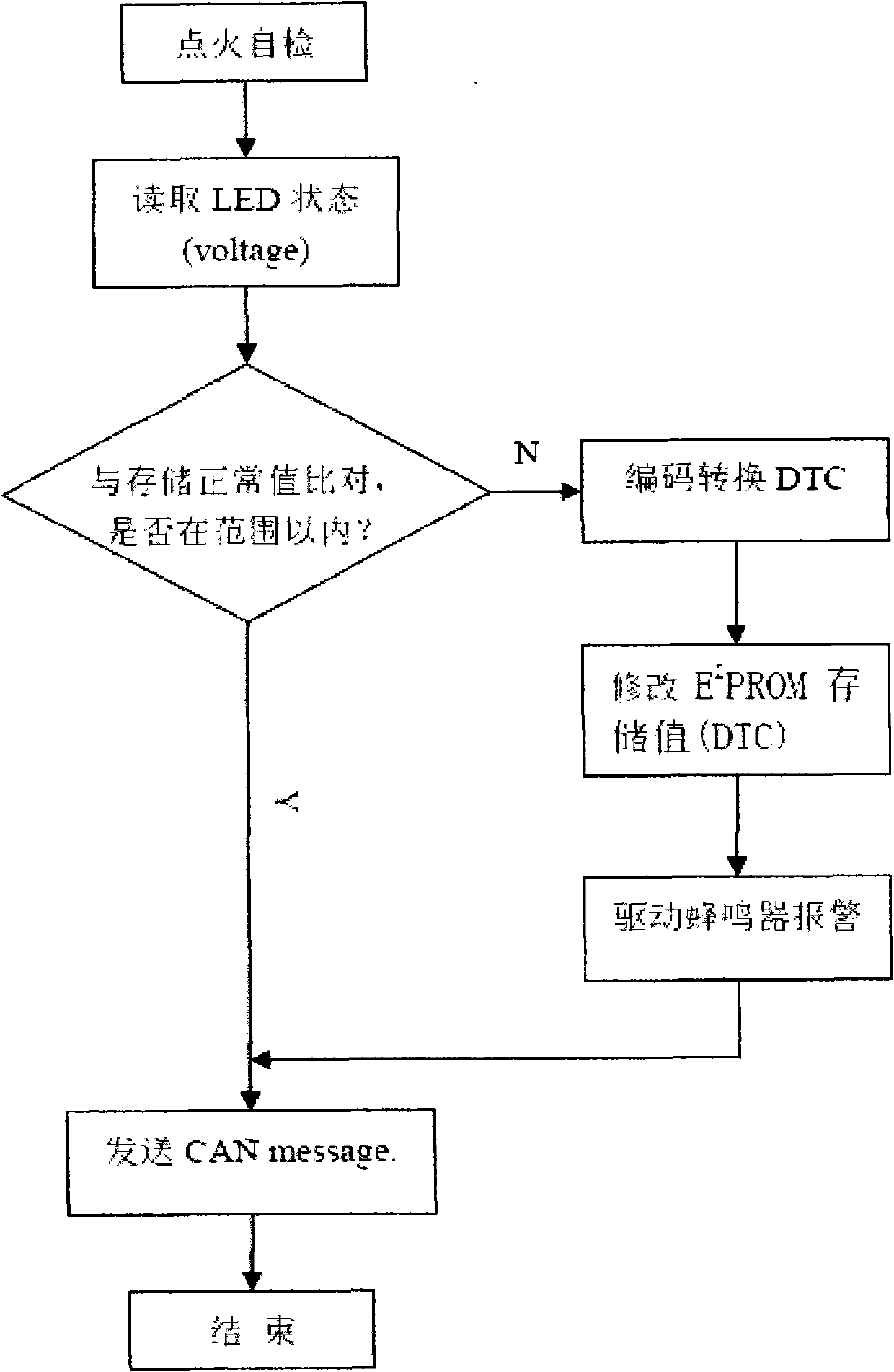 Self-check system of LED alarm lamp of automobile instrument