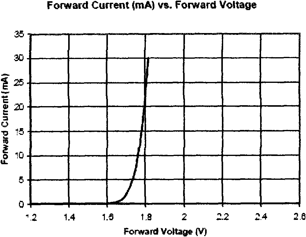 Self-check system of LED alarm lamp of automobile instrument