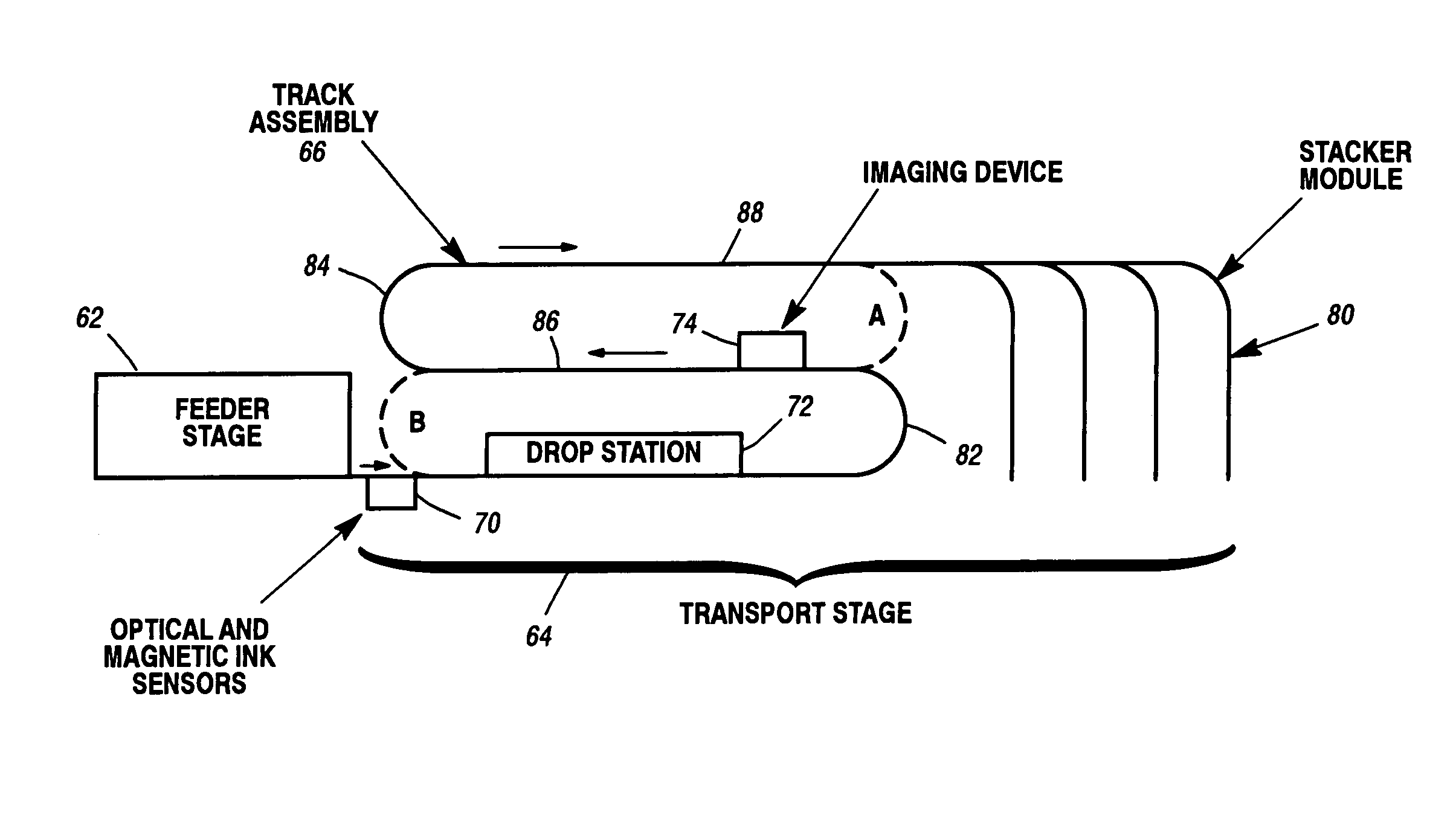 Document processing system with track allowing selective reprocessing of documents