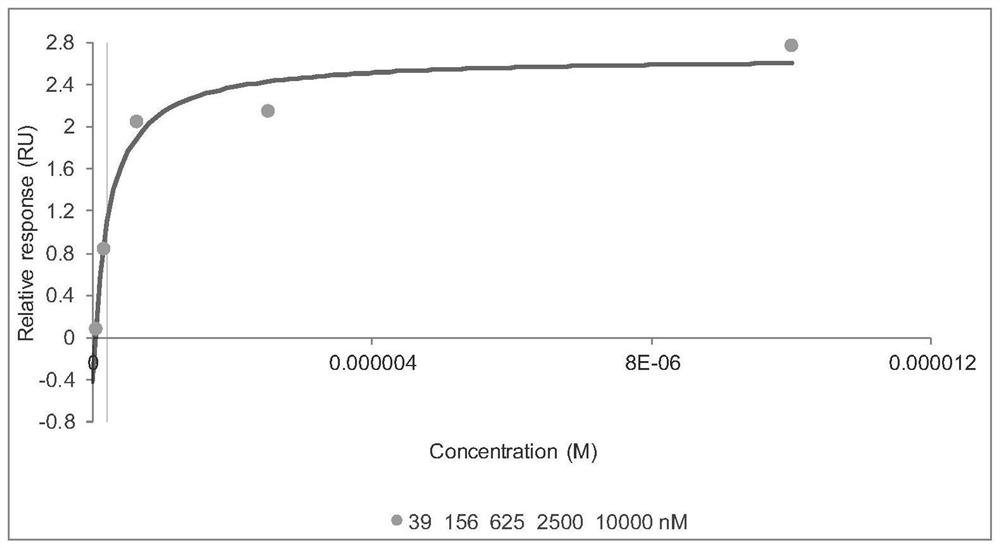 C-Myc protein inhibitor as well as preparation method and application thereof