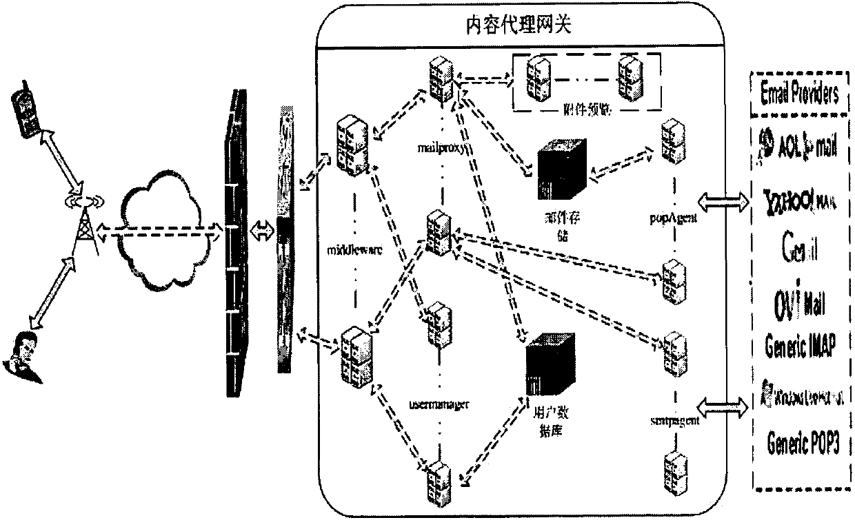 Mail push system and push method thereof