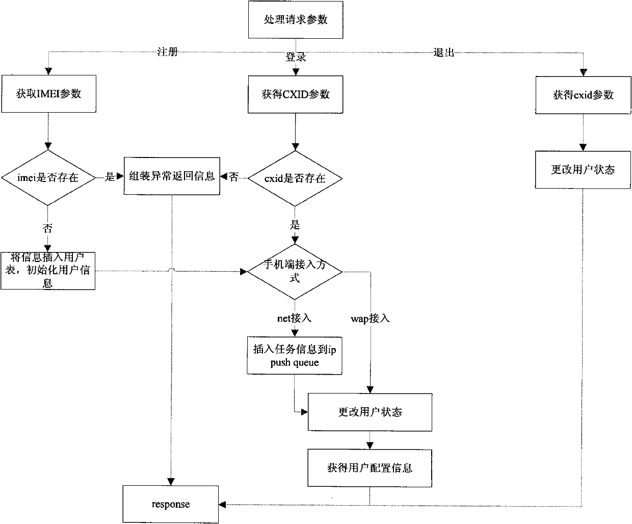 Mail push system and push method thereof