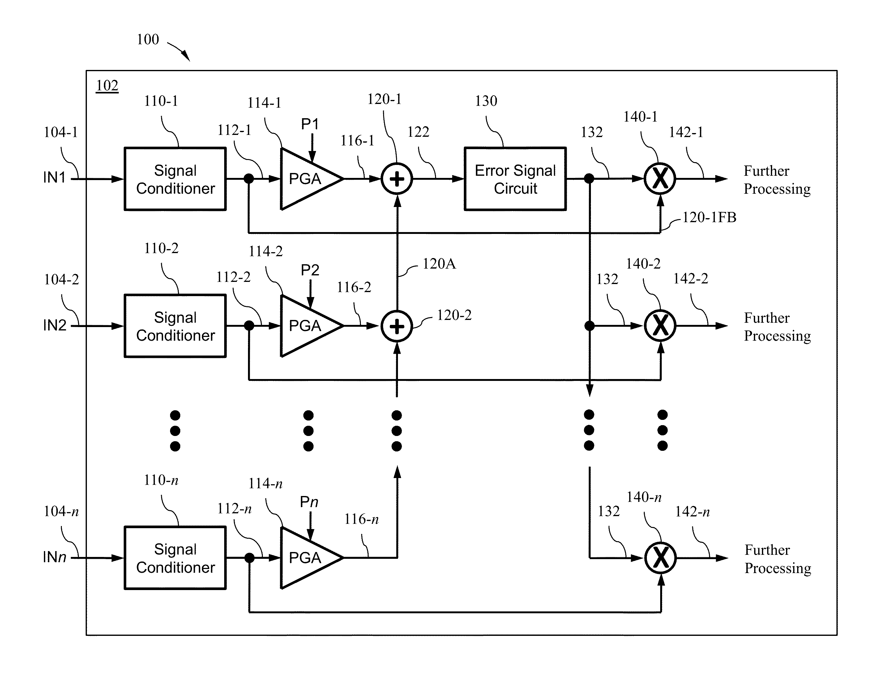 Mitigating signal offsets in optical receivers