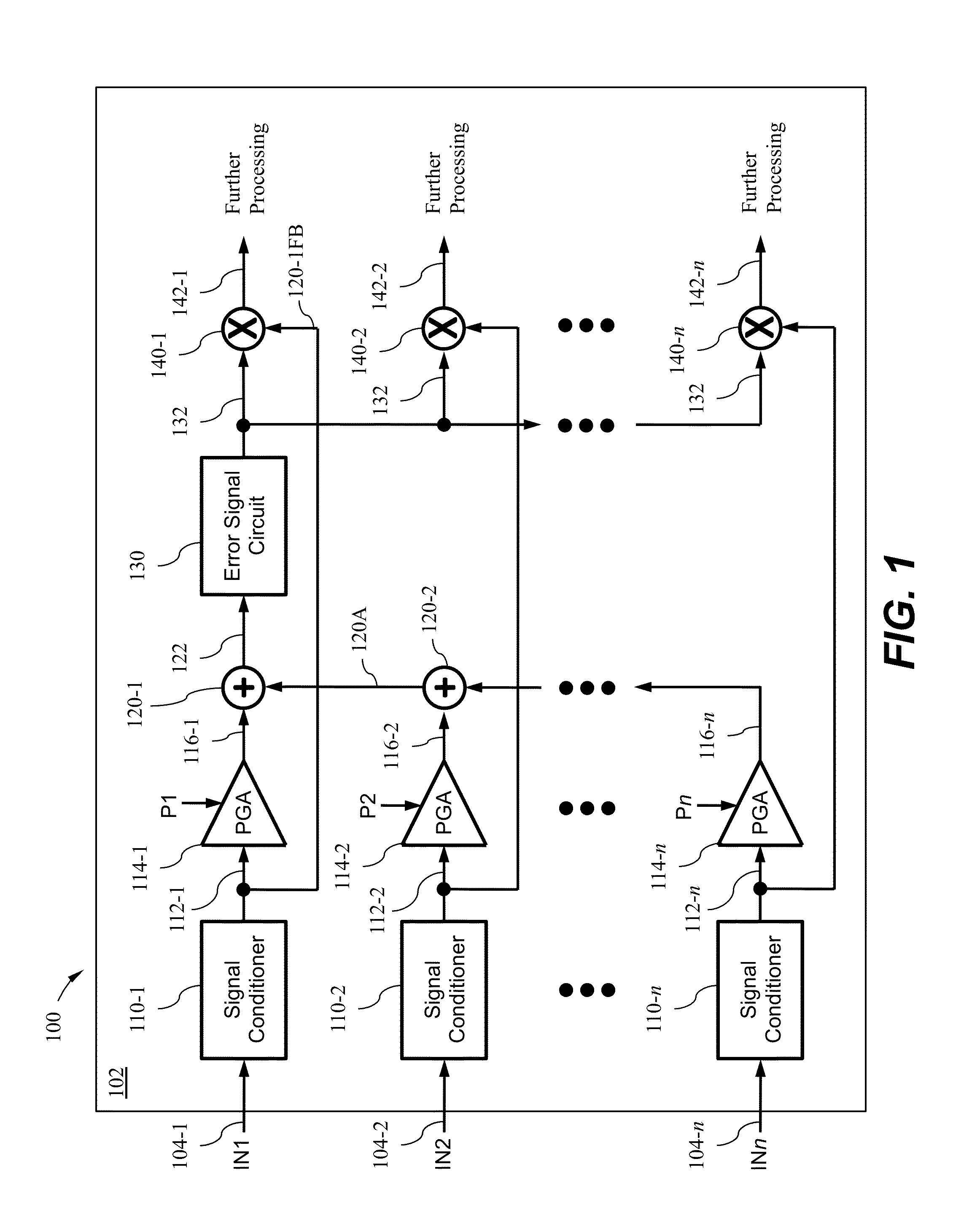 Mitigating signal offsets in optical receivers