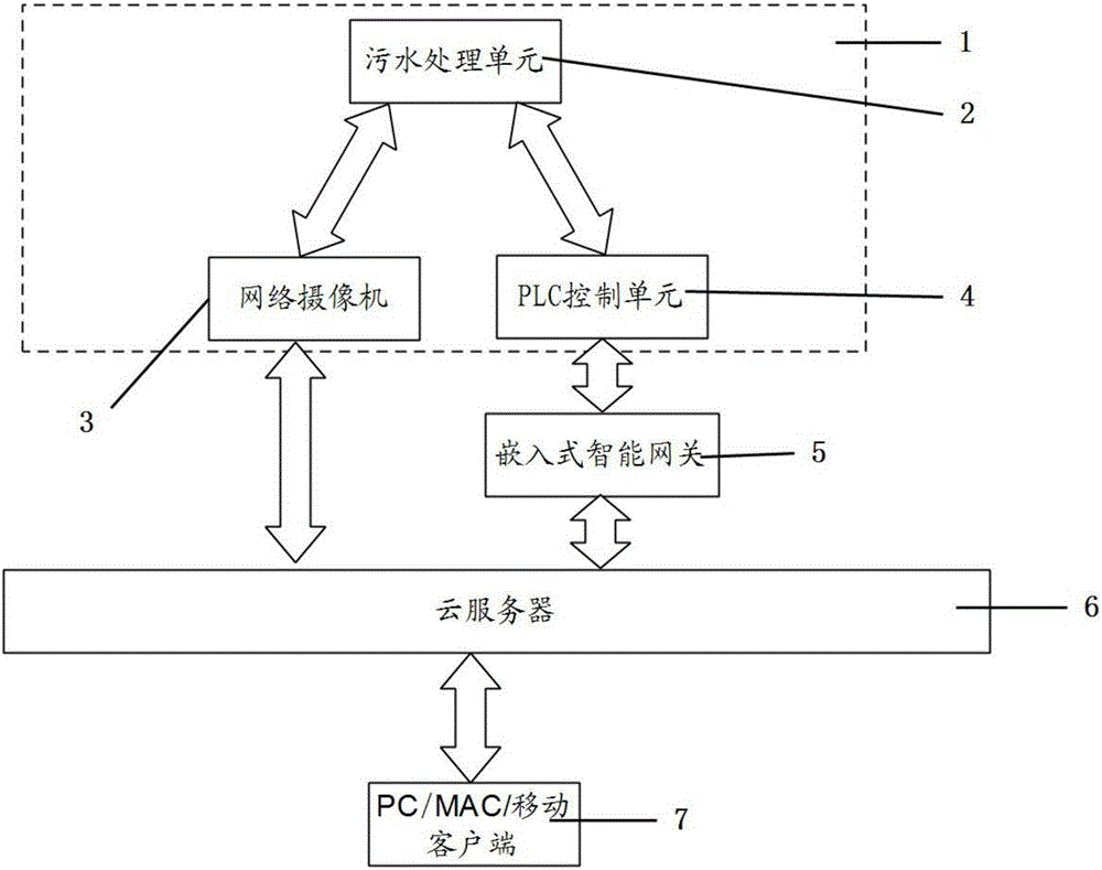 Dispersed sewage treatment device remote monitoring system and method