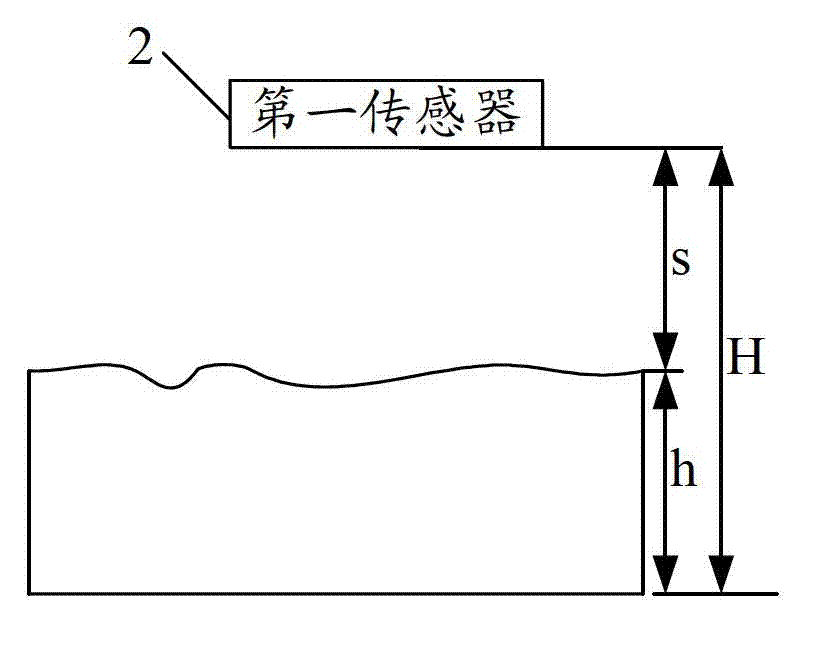 Wading management system and control method for same