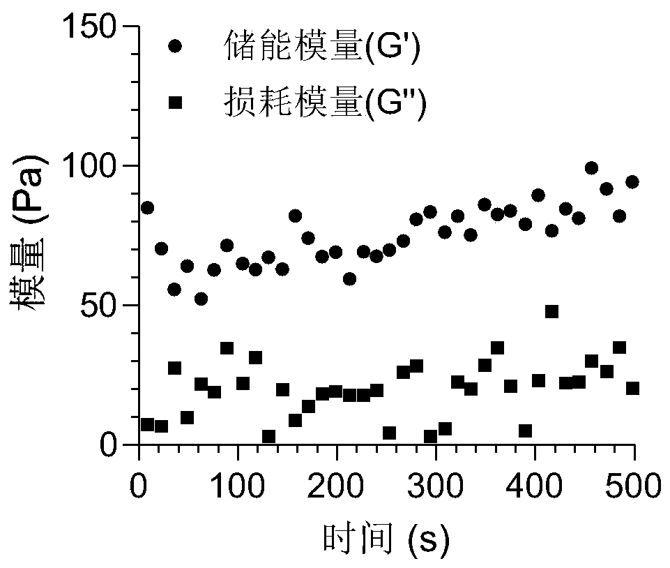 Hydrogel, and preparation method and application thereof