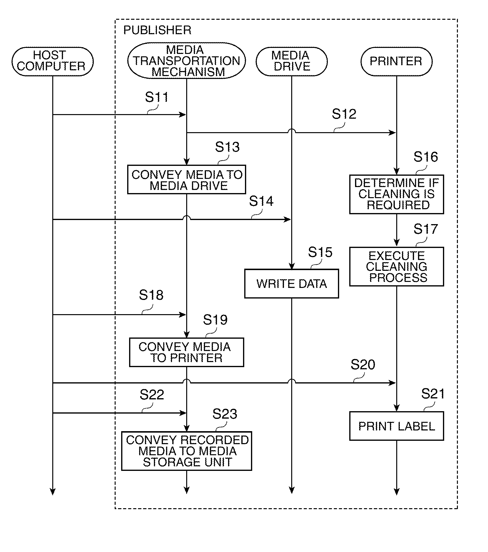 Media processing device and a control method and program therefor