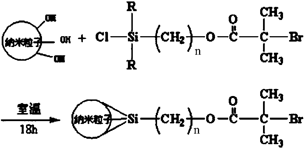 Infrared stealth coating material and preparation method thereof