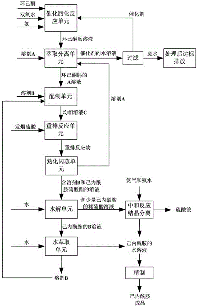 Caprolactam preparation method