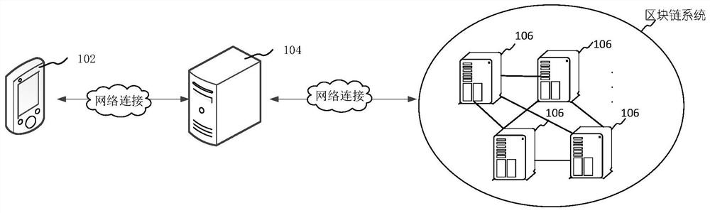 Node access method, apparatus, computer equipment and storage medium