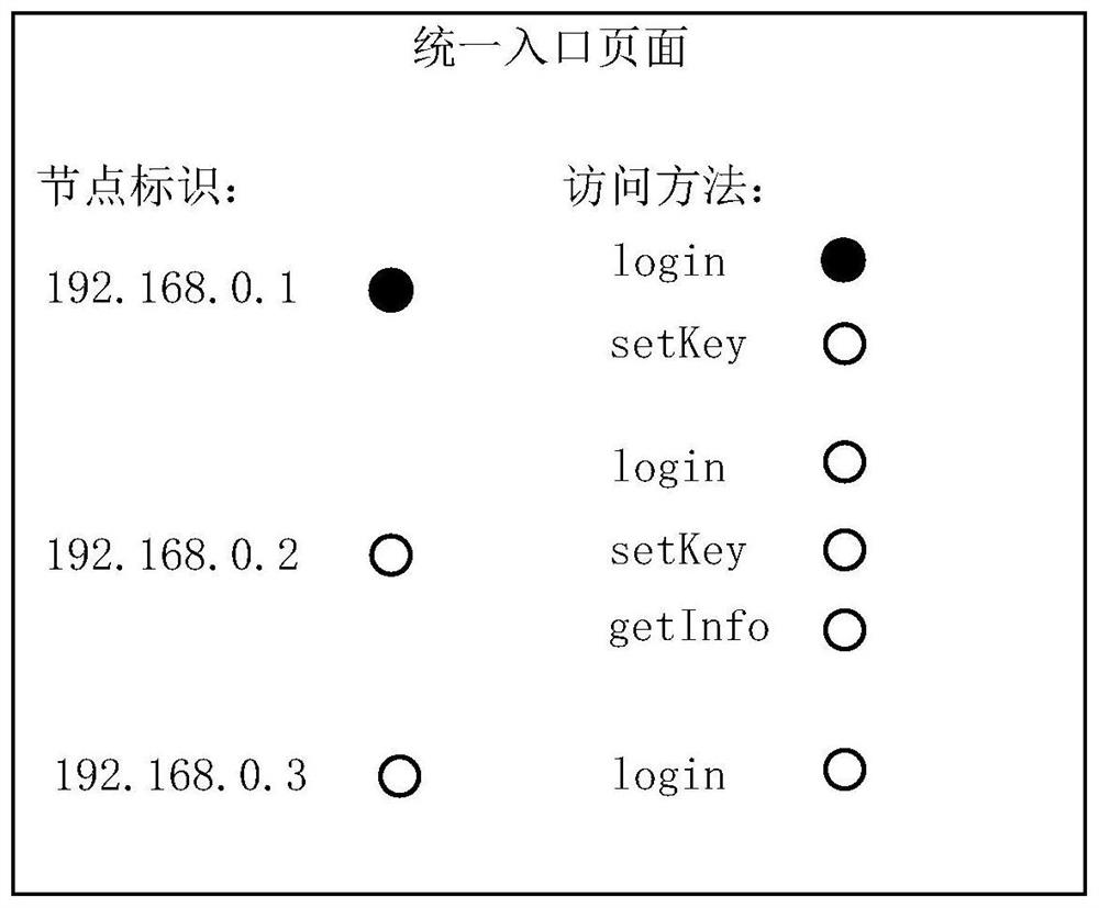 Node access method, apparatus, computer equipment and storage medium