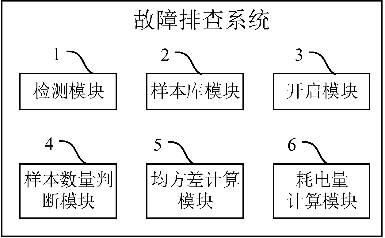 Troubleshooting method and troubleshooting system for energy-saving lamps