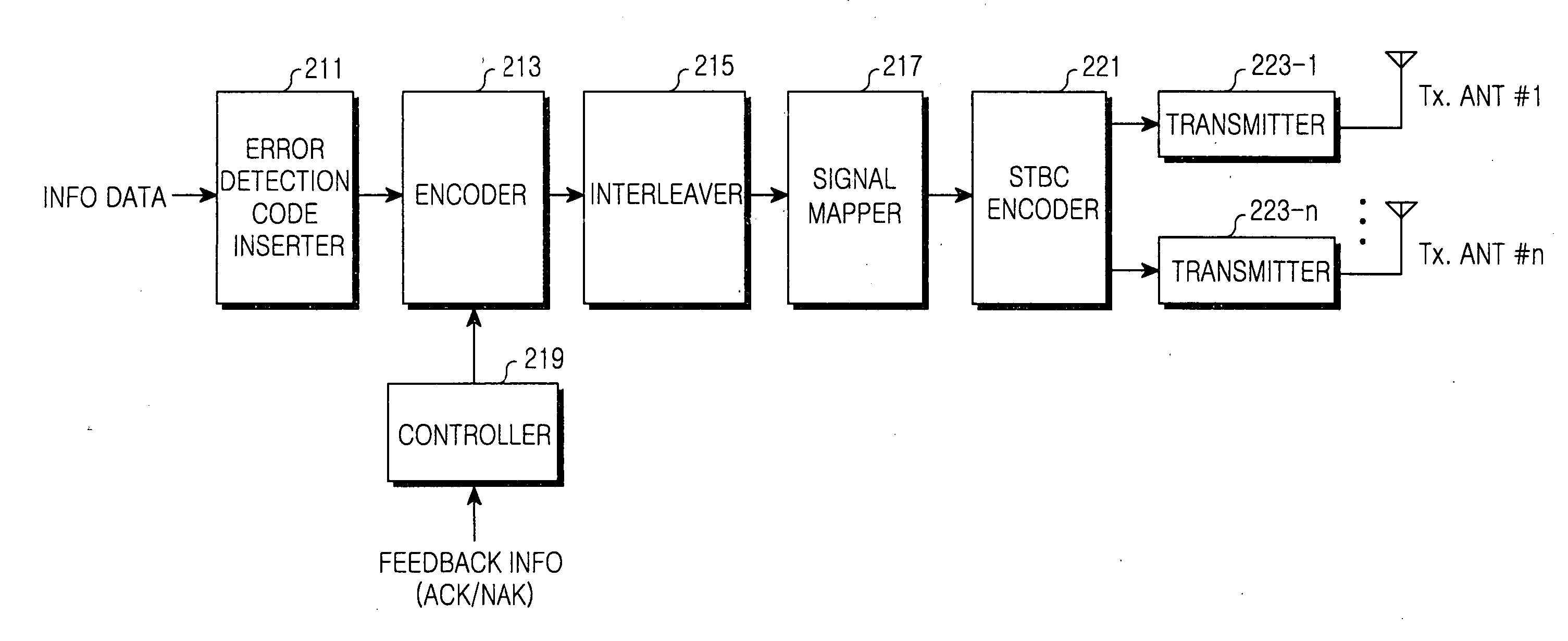 Apparatus and method for retransmitting data in a communication system