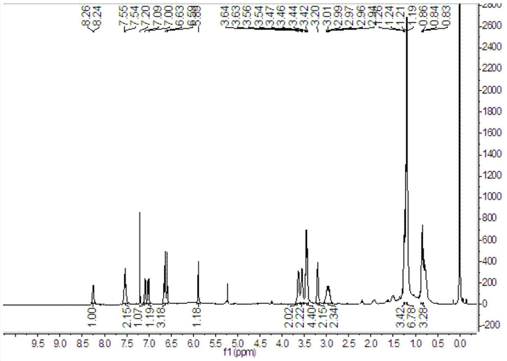 Large Stokes shift and near infrared fluorescence emitting new rhodamine fluorescent dye and synthetic method thereof