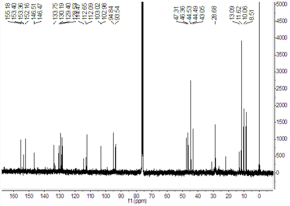 Large Stokes shift and near infrared fluorescence emitting new rhodamine fluorescent dye and synthetic method thereof